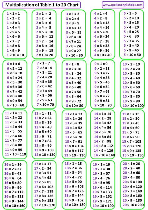 The Multiplyed Table To 20 Chart Is Shown In Purple And Green Colors