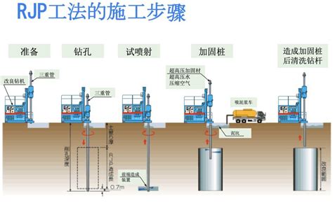 水泥土搅拌桩的前世今生 知乎