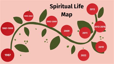 Spiritual Life Map By Marianne Ortega On Prezi