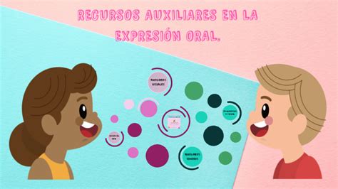 recursos audiovisuales en la expresión oral by adrian rendon lopez on Prezi