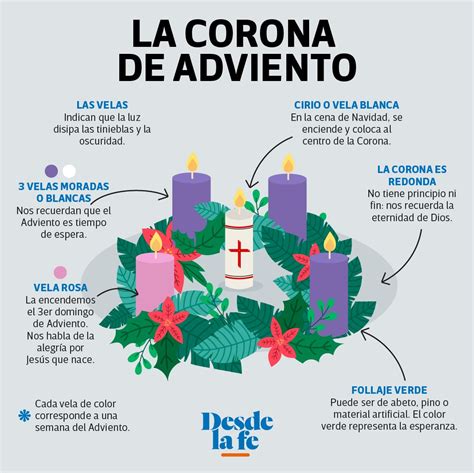 Adviento 2024 Calendario Lecturas Y Oraciones Para Cada Domingo