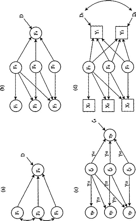 PDF Hierarchical Regression Analysis In Structural Equation Modeling