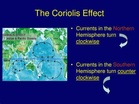 Ppt S E D Explain The Causes Of Waves Currents And Tides