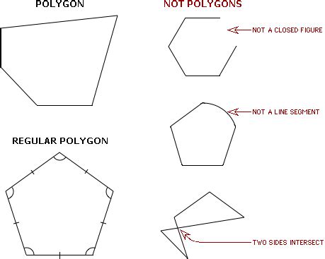 Polygon