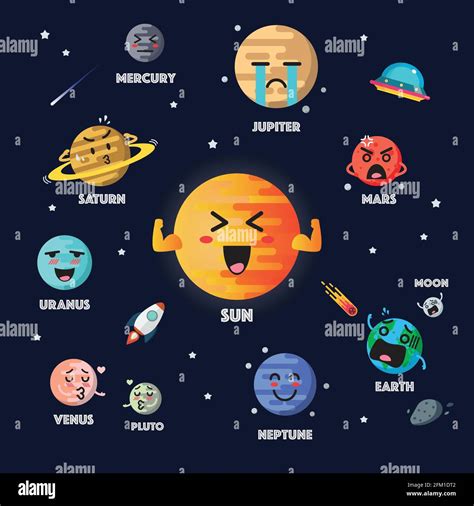 Sonnensystem Planeten Charakter Emoji Gesetzt Lustige Cartoon