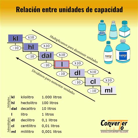 30 Ejemplos De Tablas De Equivalencias Procrastina Fácil