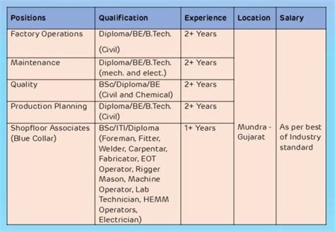 Buildcast Solutions Walk In Interview Engg Job Alert