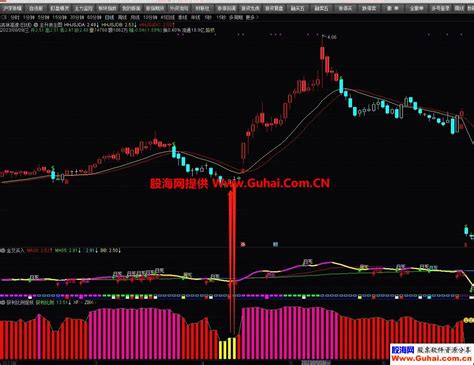 通达信筹码获利比例幅图公式 筹码捉妖 助力解盘看盘买股 源码文件分享 通达信公式 股海网