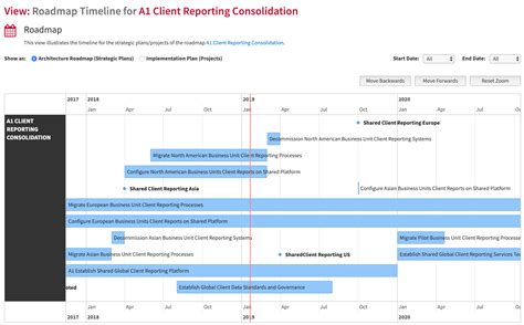 The Essential Project Enterprise Architecture Tool