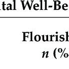 Chi Square Tests For The Association Between Self Reported Mental