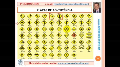 Aula 36 SinalizaÇÃo De TrÂnsito LegislaÇÃo De TrÂnsito Para Prova