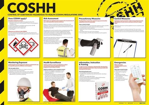 COSHH Control Of Substances Hazardous Poster