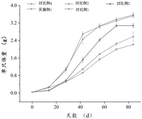 一种利用纤维素酶与白星花金龟转化处理木屑菌糠的方法