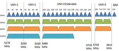 What Is A Dual Band Router