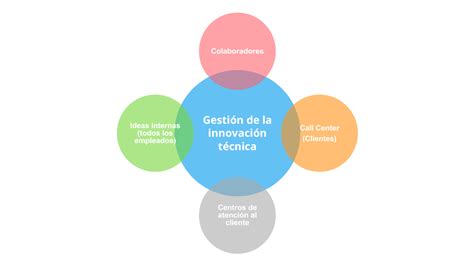 3 Ejemplos De Gestion Tecnica Lema