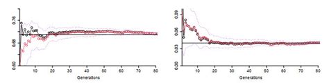 Mathematical Modeling In Semelparous Biological Species Through Two Sex Branching Processes