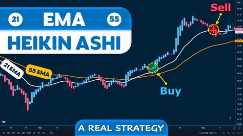 Exponential Moving Average Ema Heikin Ashi Strategy A Real