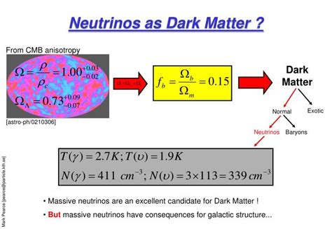 Ppt A New Upper Limit On The Total Neutrino Mass From The 2df Galaxy