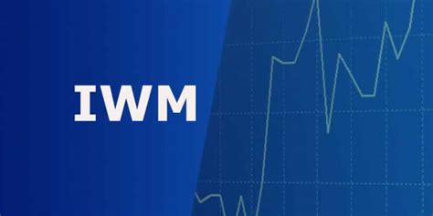iwm etfhead