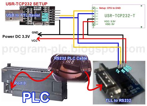 Rs232 To Ethernet Converter Circuit Diagram Rj45 Rs232 C