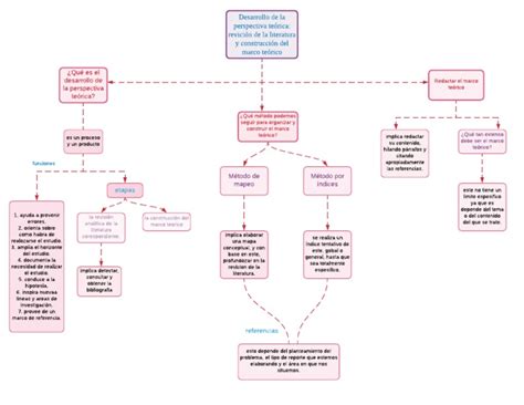 Mapa Conceptual Cap 4 Pdf Cognición Science