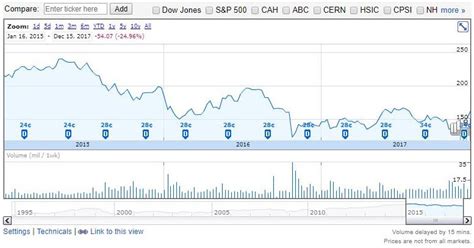 mckesson earnings Archives - INO.com Trader's Blog