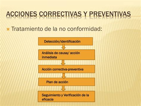 Ppt Acciones Correctivas Y Preventivas Powerpoint Presentation Free