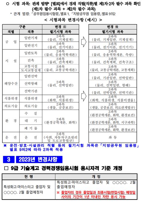 2023 공무원시험 일정 공개 놓치지 마세요