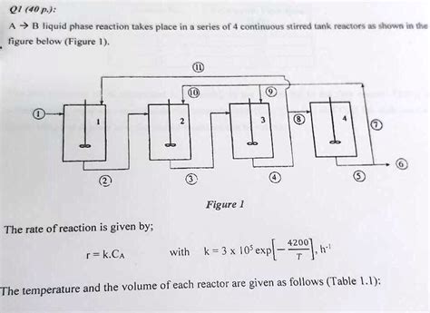 SOLVED A B Liquid Phase Reaction Takes Place In A Series Of 4