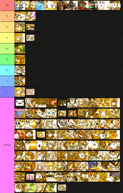 The Battle Cats Uber Super Rares Tier List Community Rankings