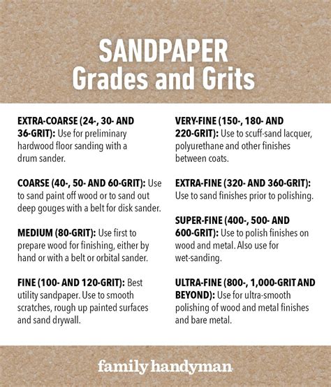 Sandpaper Grit Chart | The Family Handyman