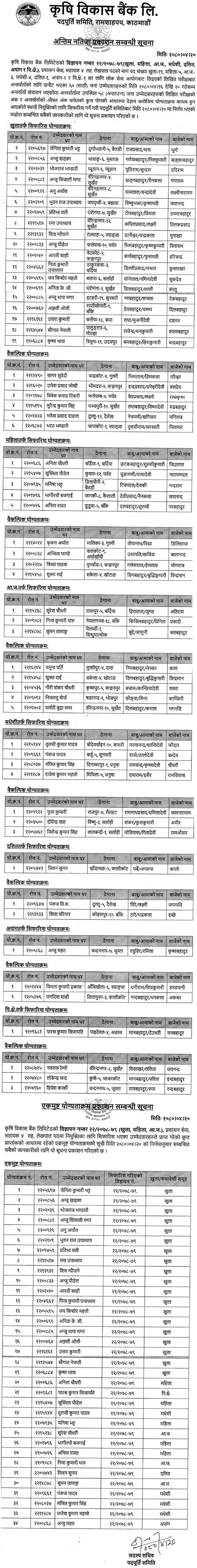 Krishi Bikash Bank Final Result Of Th Level Clerk