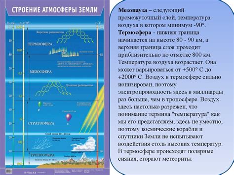 Строение и состав атмосферы - online presentation