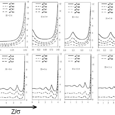 2 Density Profile Of A Hard Sphere Fluid Confined Within Nano Slit