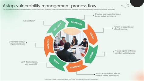 6 Step Vulnerability Management Process Flow PPT Sample