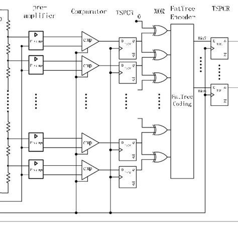 Block Diagram Of This Adc Download Scientific Diagram