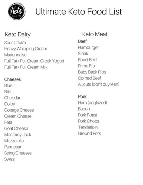 Printable Keto Food List Pdf Whole Lotta Yum Free Keto Food List Pdfs Printable Low Carb Food