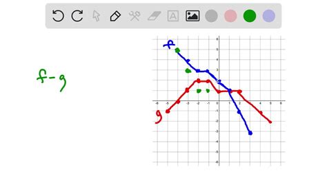 Solved Use The Graphs Of F And G To Solve Exercises Graph Can T Copy