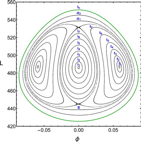 Poincaré Map Of The Internal Dynamics Of The Nhim2 At Download Scientific Diagram