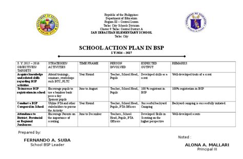 Action Plan Bsp Cognition Psychology And Cognitive Science