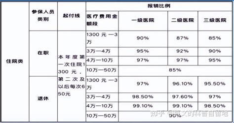 Hr如何落实企业补充医疗险 知乎