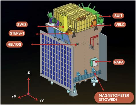 Successful Deployment Of Magnetometer Boom On Aditya L1 In Halo Orbit