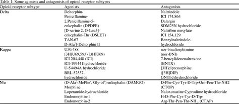 Table 1 From The Roles Of Opioid Receptors And Agonists In Health And