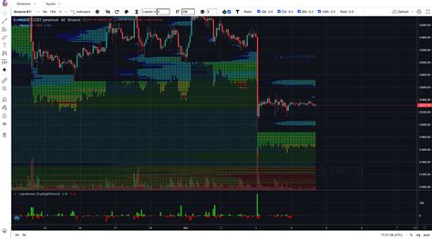 Cryptopunk On Binance Feed Btc Usdt Futures Movement Prediction