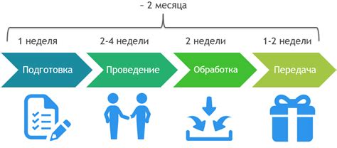 Что такое Дискавери? ≡ Блог ArtofBA