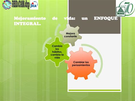 Ppt “seikatzu Kaizen” Enfoque Mejoramiento De Vida Powerpoint