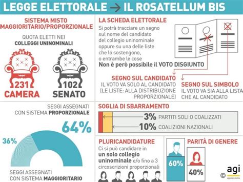 Come Funziona La Legge Elettorale Nota Come Rosatellum Il Corriere