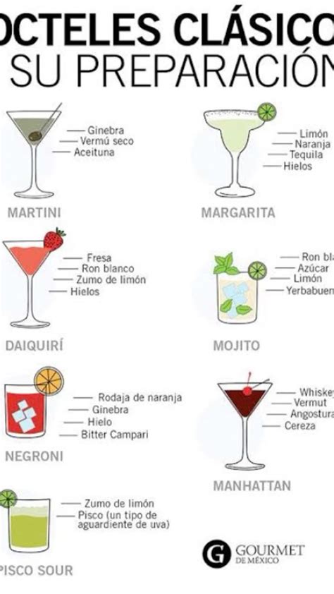 Algo fácil y rápido Cócteles clásicos Recetas de tragos Bebidas