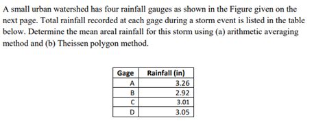 Solved A Small Urban Watershed Has Four Rainfall Gauges As