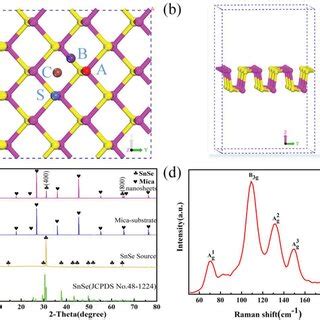 A Top View And B Side View Of The Crystal Structure Of The Monolayer